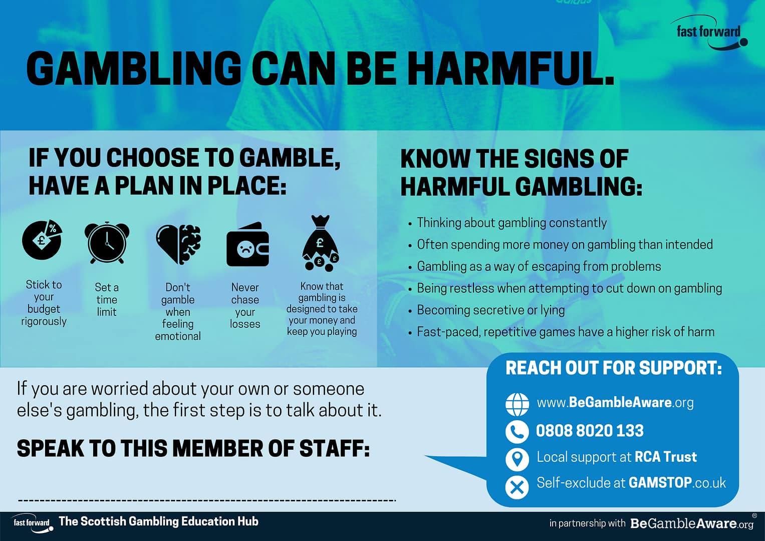 Gambling Harm Reduction Poster for website